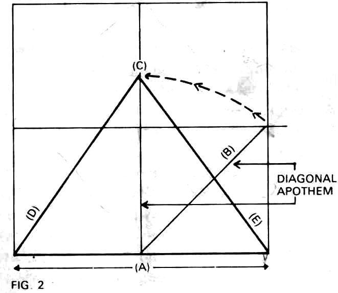 Fig 2 Pyramid layout calculations